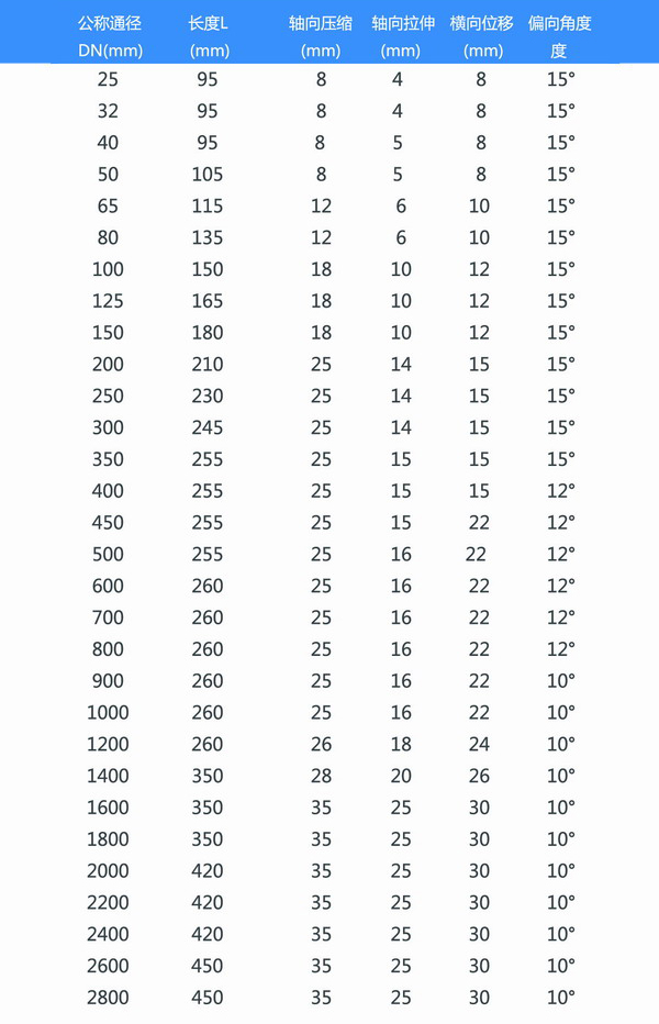 單球體橡膠軟接頭 單球體橡膠軟接頭